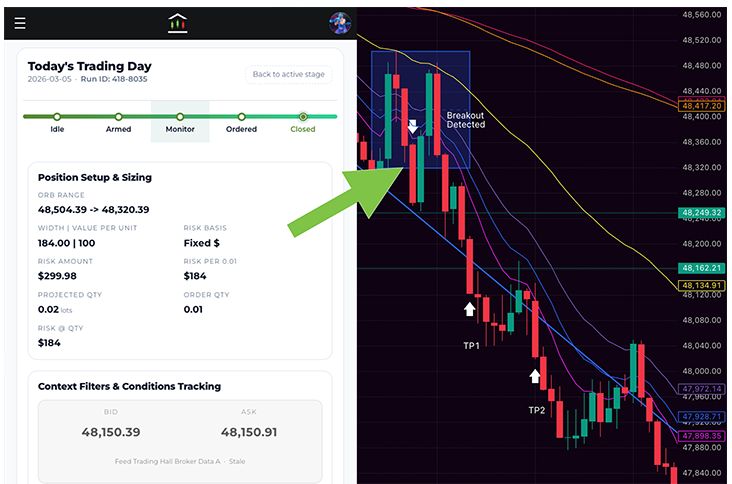 BETAORB Bot Monitor showing its active stages and how it is actively trading on a trading chart