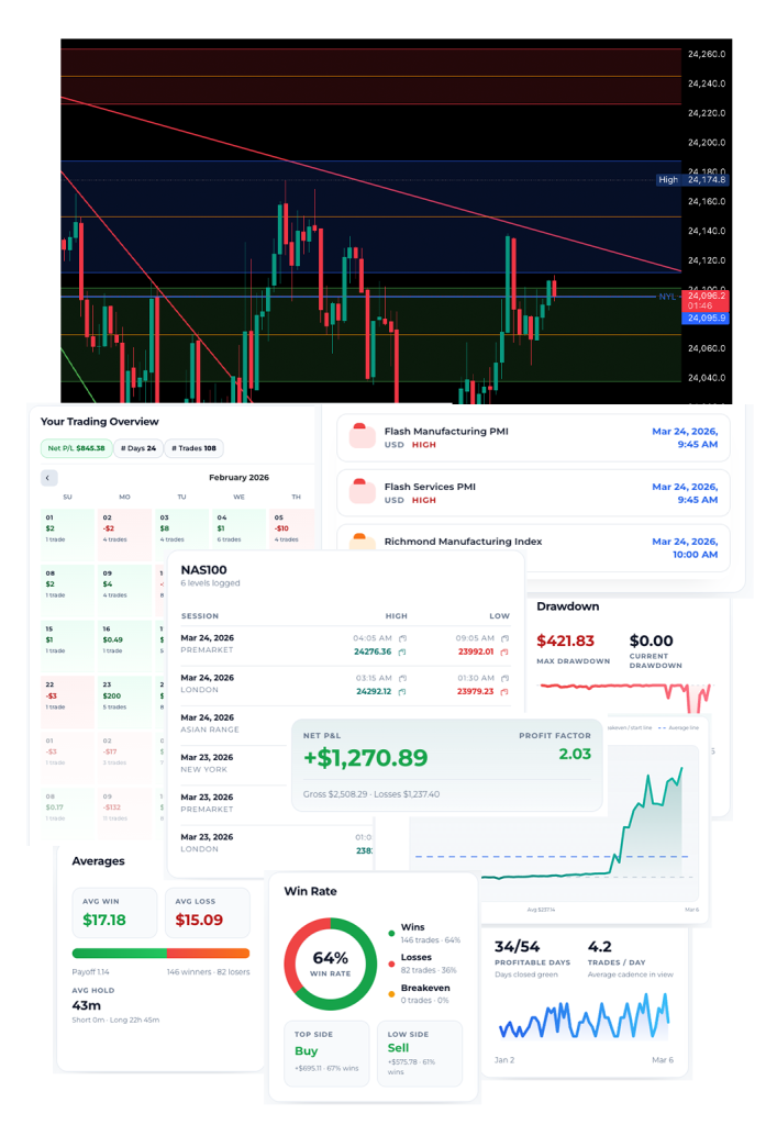 Image displaying a bunch of trading tools like trendlines, P/L calendar, market events, levels grabber and statistics