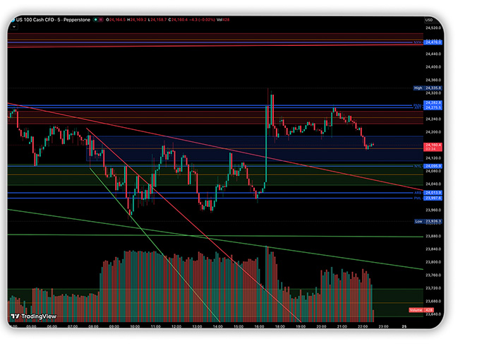 Trendlines