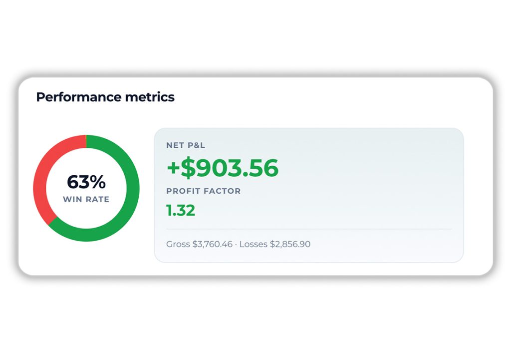 Performative Statistics showing Net P/L and Win Rate