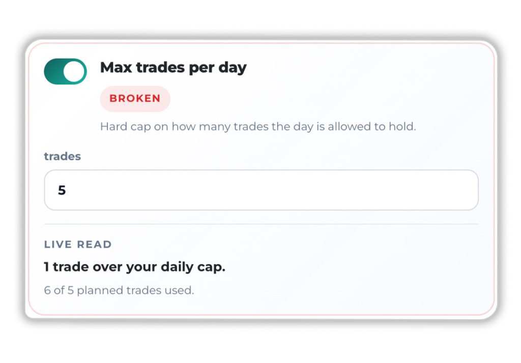 Risk Manager Parameter toggled on