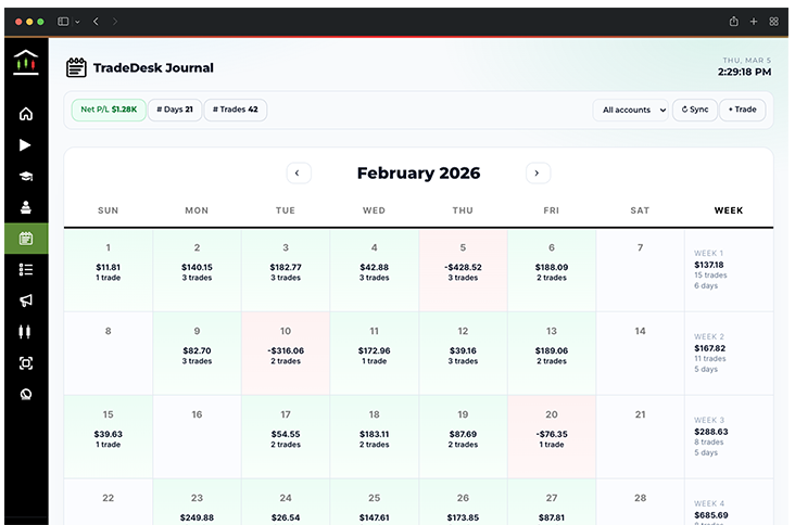 TradeDesk P/L Calendar for Trades